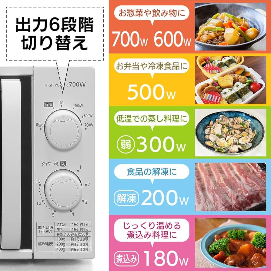 Amazon.co.jp: アイリスオーヤマ 電子レンジ 17L ターンテーブル